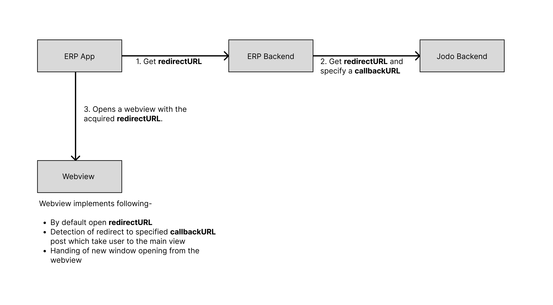 Platform Flow